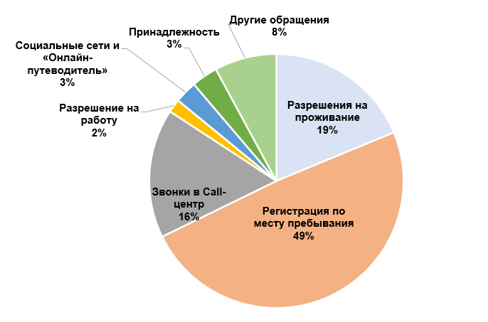 Статистика