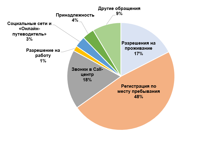 Статистика
