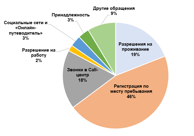 Статистика