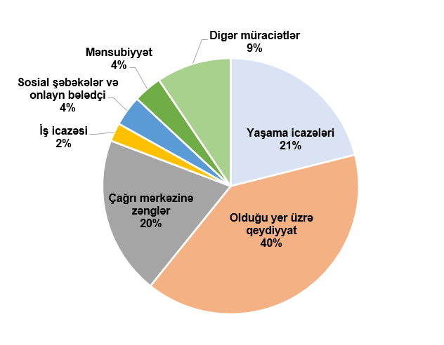 Statistika