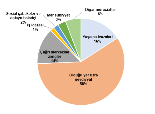 Statistika