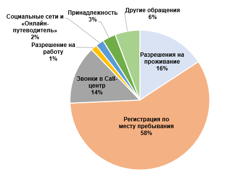 Статистика