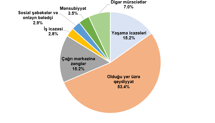 Statistika